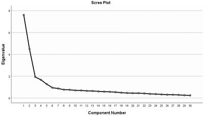 Psychometric properties of the Chinese version of the health behavior motivation scale: a translation and validation study